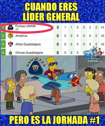 Los memes de Pumas, Veracruz, Atlas y Querétaro de la jornada 1