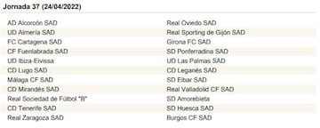 La Liga SmartBank, jornada a jornada