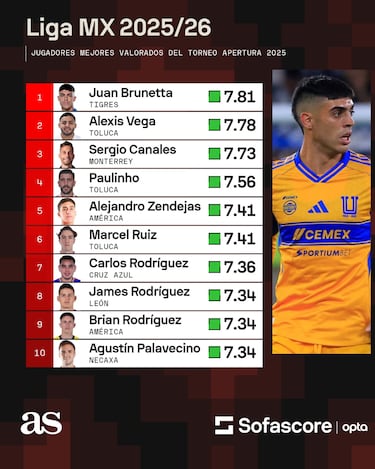 Nadie vio venir a Juan Brunetta