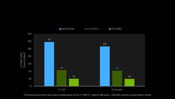 La gran diferencia de jugar con una GPU