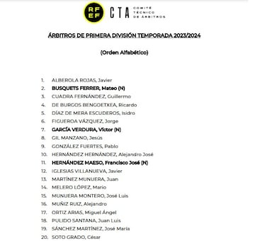 Los 20 colegiados que arbitrarán en Primera División en la campaña 23/24. 