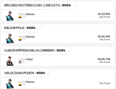 ¿Cómo le fue a David Alonso en el GP de Moto3 de Italia? Los excelentes resultados del piloto colombiano