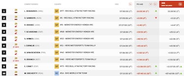 Así queda el Rally Dakar 2026 tras la etapa 8: clasificación, resultados y posiciones