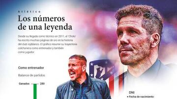 Simeone cumple hoy 50 a?os como gran leyenda del Atl¨¦tico