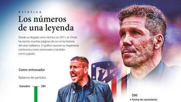 Simeone cumple hoy 50 años como gran leyenda del Atlético