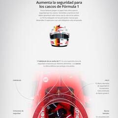 Los cascos ultraprotectores de la Fórmula 1 a prueba de balas