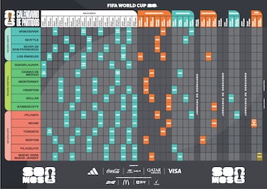 Mundial de la FIFA 2026: Calendario completo de la Copa del Mundo en Norteamrica