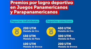 ¿Cuánto dinero se llevan los deportistas que ganan medalla de oro en los Juegos Panamericanos Santiago 2023?