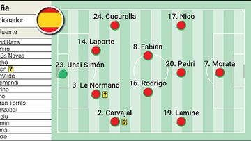 Alineación confirmada de España contra Georgia hoy en la Eurocopa 2024