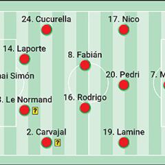 Posible once de España contra Georgia
