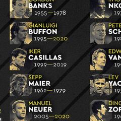 Casillas, Ramos y Marcelo optan al Balón de Oro Dream Team