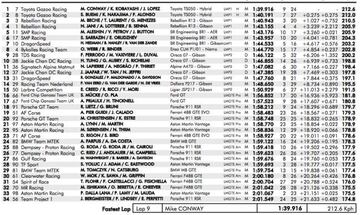 Resultados de los Libres 1 en Silverstone.