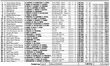 Alonso, en el foco, vuelve a competir en Silverstone