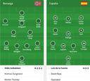 Alineaciones del Noruega-España