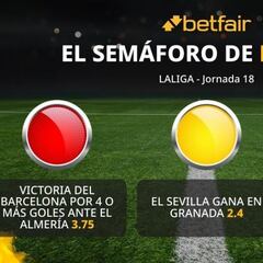 El semáforo de Betfair para la jornada 18 de Primera División