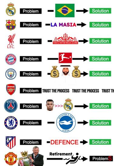 Los mejores memes de la segunda jornada de liga