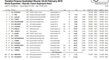 Nuevo triunfo de Álvaro Bautista en la Superpole Race