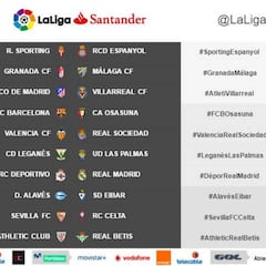 Jornada 34: Barça-Osasuna y Depor-Madrid, el miércoles 26A