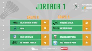 El Top 10 Iberdrola arranca fuerte