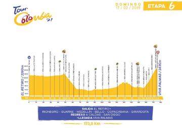 La etapa final será con final en puerto de primera categoría en el Alto de Las Palmas.