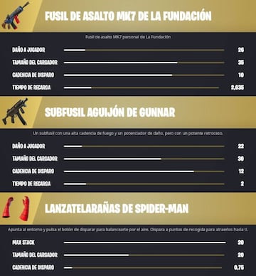 Todas las armas m&iacute;ticas y objetos m&iacute;ticos de Fortnite Cap&iacute;tulo 3 - Temporada 1