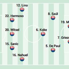 Posible alineación del Atlético ante la Real Sociedad en LaLiga