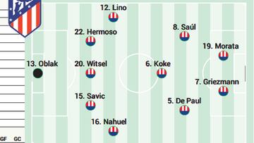 Posible once del Atlético contra la Real Sociedad.