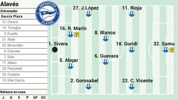 Campito del Alavés ante la Real Sociedad.