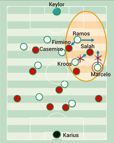 La mitad de los goles en contra llegan por la banda de Marcelo