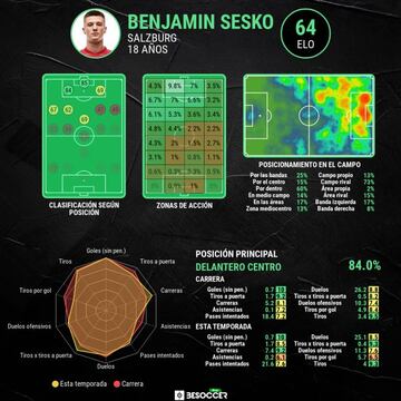 Estadística avanzada de Sesko.