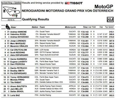 Marc M¨¢rquez salva otra cat¨¢strofe en Austria
