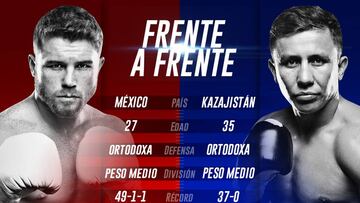 Frente a frente: Saúl 'Canelo' Álvarez vs. Gennady Golovkin