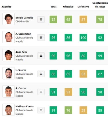 Riquelme rompe la puerta de Koke