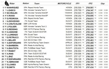 Márquez avisa a Maverick que venderá muy cara su derrota