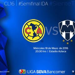 América vs Monterrey (1 - 0) Resumen del encuentro y goles