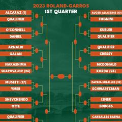 Roland Garros 2023: partidos, cuadro, cruces y calendario