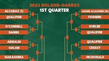 Roland Garros 2023: partidos, cuadro, cruces y  calendario 