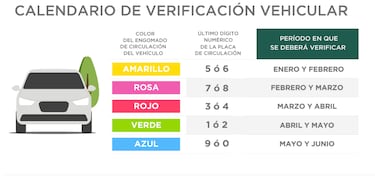 Calendario de verificación vehicular Cdmx: ¿qué autos tienen que realizar el trámite en febrero del 2024?