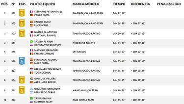 Sainz da una lección abriendo pista y Alonso termina sexto