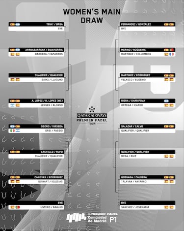 Comunidad de Madrid Premier Padel P1: Fechas, calendario, cuadros, canal TV y dónde ver el torneo en directo