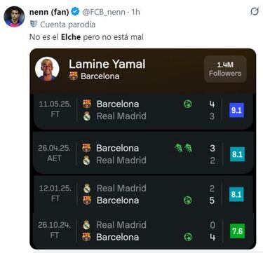 Los mejores memes de la jornada