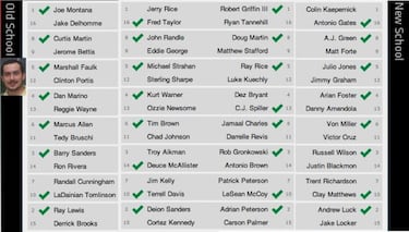 Madden 25 - Mariano vs. Dani