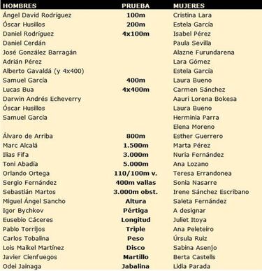Beitia y Mechaal, ausencias en el Europeo de Selecciones