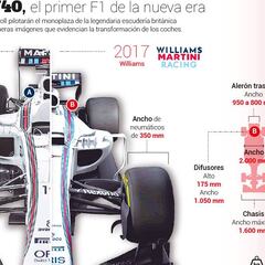 Así es el primer monoplaza de la nueva era: el Williams FW40