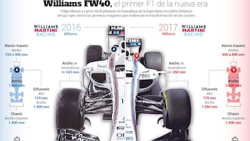 Así es el primer monoplaza de la nueva era: el Williams FW40