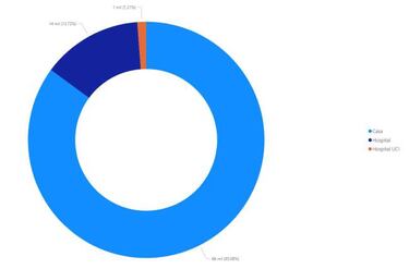 Mapa de casos y muertes por coronavirus por departamentos en Colombia: hoy, 22 de septiembre