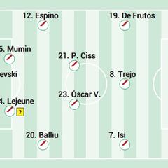 Alineación posible del Rayo contra el Barça en LaLiga EA Sports