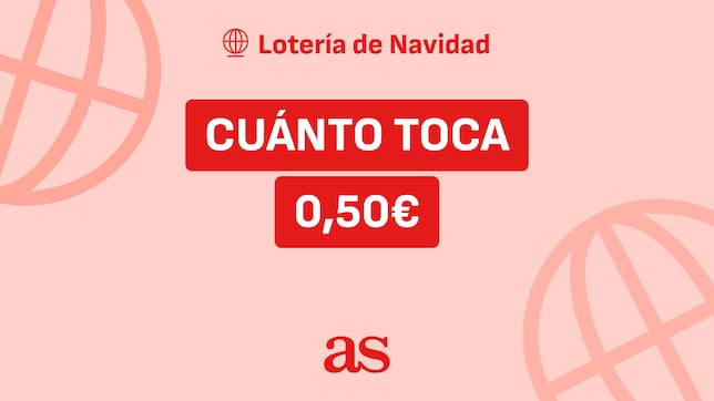 ¿Cuánto toca por cada 0,50 euros jugados en el sorteo de la Lotería de Navidad?