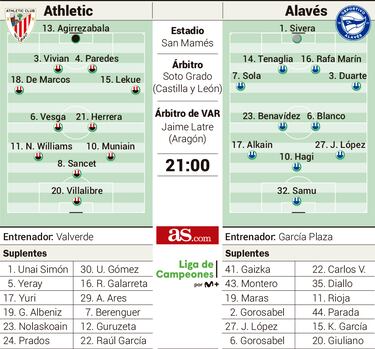 Dos equipos eufóricos en otro derbi que desfila por San Mamés