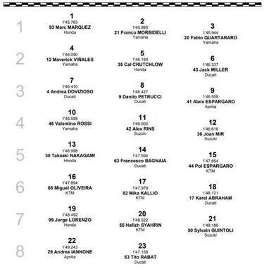 Resultados MotoGP: parrilla de salida del Gran Premio de Japón